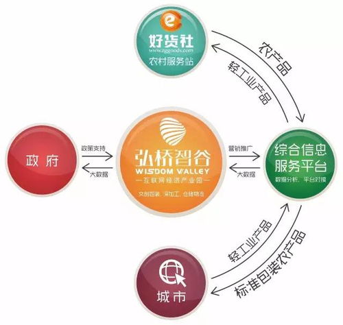 電子商務產業(yè)園 筑巢引鳳，賦能電商企業(yè)新發(fā)展