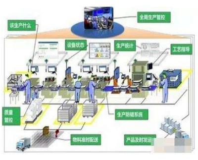 中國(guó)制造2025專(zhuān)題市場(chǎng)投資策略前景分析報(bào)告