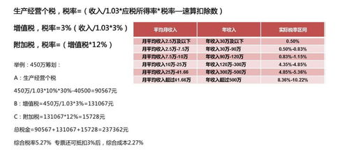 節(jié)稅規(guī)劃與思遠(yuǎn)財(cái)稅的優(yōu)質(zhì)產(chǎn)品及企業(yè)管理咨詢(xún)服務(wù)
